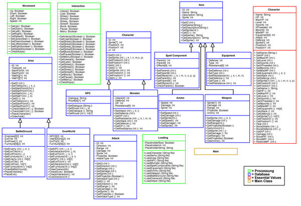 UML Diagrams 1 by BisectedBrioche on DeviantArt
