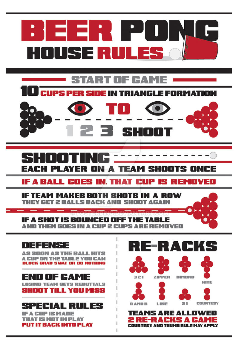 Beer Pong Rules by Fosterding on DeviantArt