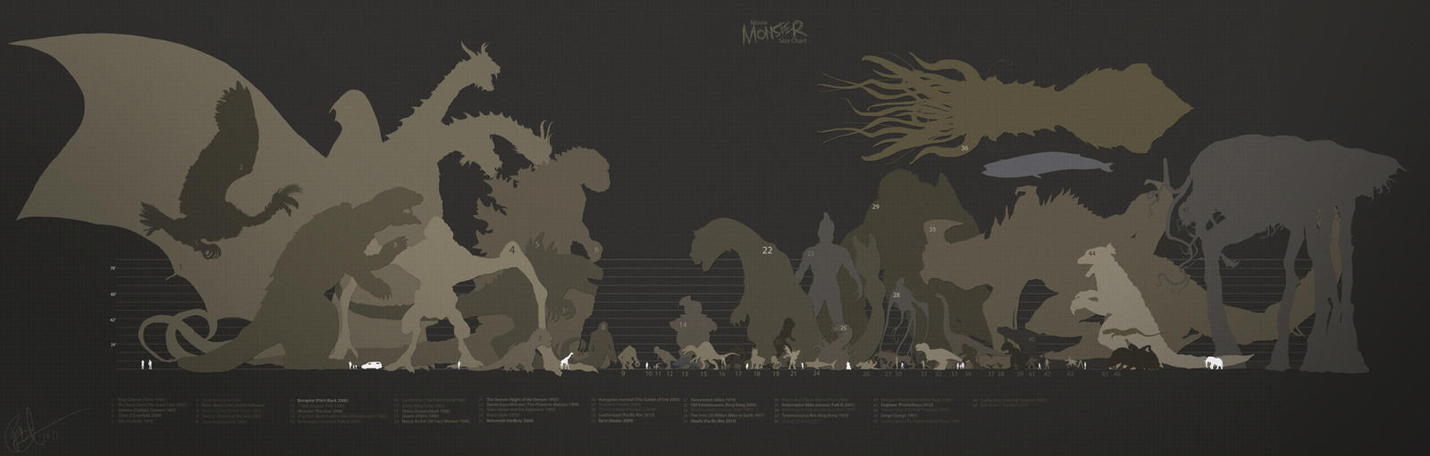 movie_monster_size_chart_by_lord_phillock-d47yzw8.jpg